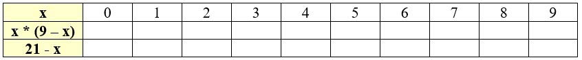 Учебник по математике 3 класс Петерсон - Часть 2, станица 50, номер 11, год 2022. Учебник по математике 3 класс Петерсон - Часть 2, станица 50, номер 11, год 2022.