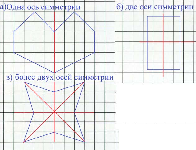 Учебник по математике 3 класс Петерсон - Часть 2, станица 55, номер 10, год 2022. Учебник по математике 3 класс Петерсон - Часть 2, станица 55, номер 10, год 2022.