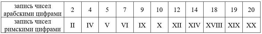 Учебник по математике 3 класс Петерсон - Часть 2, станица 55, номер 14-1, год 2022. Учебник по математике 3 класс Петерсон - Часть 2, станица 55, номер 14-1, год 2022.