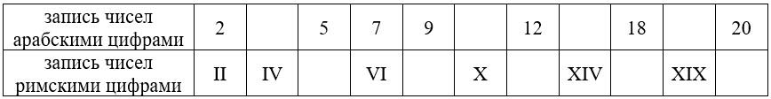 Учебник по математике 3 класс Петерсон - Часть 2, станица 55, номер 14, год 2022. Учебник по математике 3 класс Петерсон - Часть 2, станица 55, номер 14, год 2022.