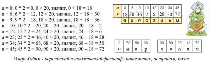Учебник по математике 3 класс Петерсон - Часть 2, станица 57, номер 11, год 2022. Учебник по математике 3 класс Петерсон - Часть 2, станица 57, номер 11, год 2022.