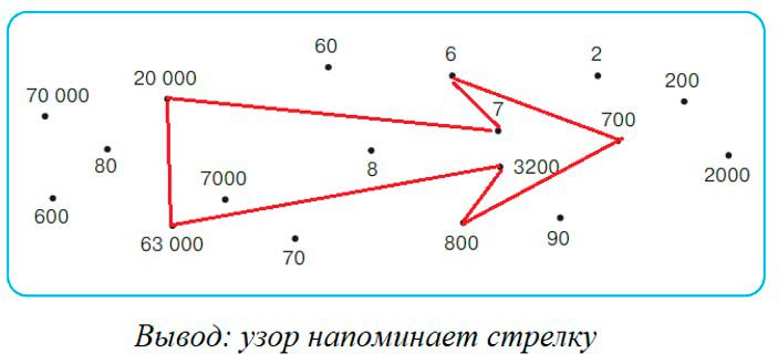 Учебник по математике 3 класс Петерсон - Часть 2, станица 64, номер 10, год 2022. Учебник по математике 3 класс Петерсон - Часть 2, станица 64, номер 10, год 2022.