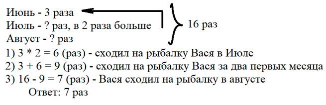 Учебник по математике 3 класс Петерсон - Часть 2, станица 7, номер 7, год 2022. Учебник по математике 3 класс Петерсон - Часть 2, станица 7, номер 7, год 2022.
