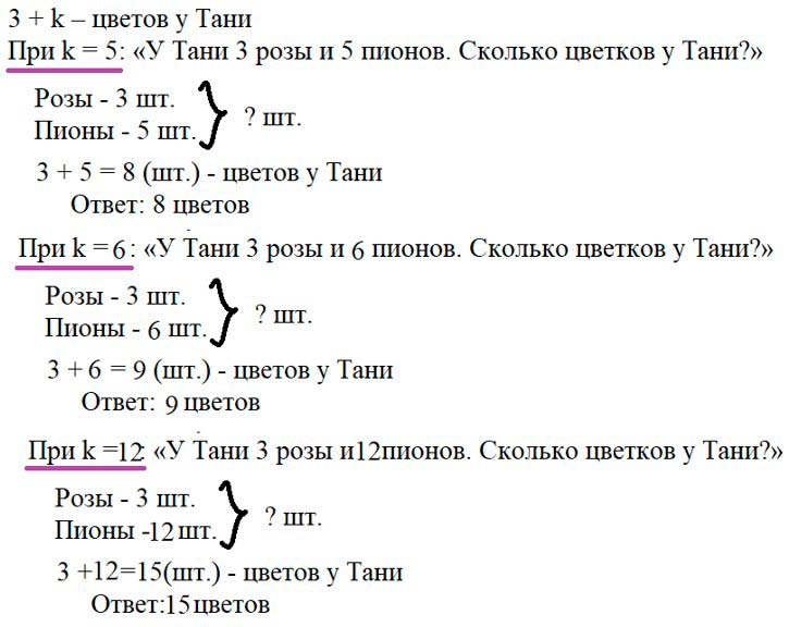 Учебник по математике 3 класс Петерсон - Часть 2, станица 71, номер 2, год 2022. Учебник по математике 3 класс Петерсон - Часть 2, станица 71, номер 2, год 2022.