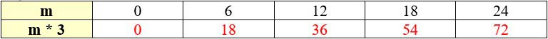 Учебник по математике 3 класс Петерсон - Часть 2, станица 72, номер 6-1, год 2022. Учебник по математике 3 класс Петерсон - Часть 2, станица 72, номер 6-1, год 2022.