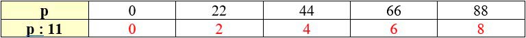 Учебник по математике 3 класс Петерсон - Часть 2, станица 72, номер 6-2, год 2022. Учебник по математике 3 класс Петерсон - Часть 2, станица 72, номер 6-2, год 2022.