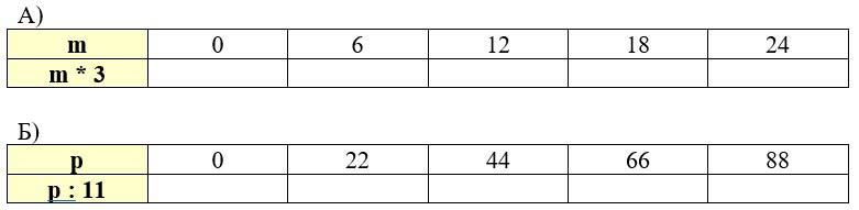 Учебник по математике 3 класс Петерсон - Часть 2, станица 72, номер 6, год 2022. Учебник по математике 3 класс Петерсон - Часть 2, станица 72, номер 6, год 2022.