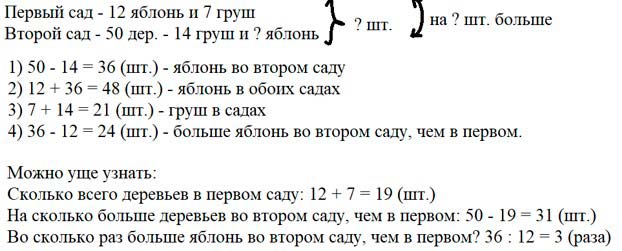 Учебник по математике 3 класс Петерсон - Часть 2, станица 74, номер 10, год 2022. Учебник по математике 3 класс Петерсон - Часть 2, станица 74, номер 10, год 2022.