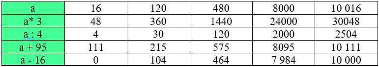 Учебник по математике 3 класс Петерсон - Часть 2, станица 74, номер 12-1, год 2022. Учебник по математике 3 класс Петерсон - Часть 2, станица 74, номер 12-1, год 2022.
