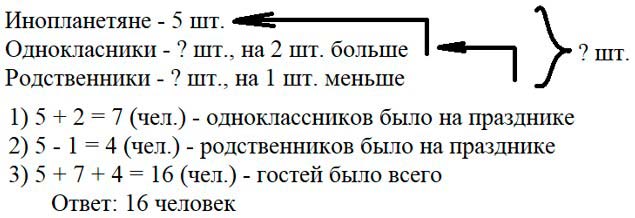 Учебник по математике 3 класс Петерсон - Часть 2, станица 76, номер 11, год 2022. Учебник по математике 3 класс Петерсон - Часть 2, станица 76, номер 11, год 2022.