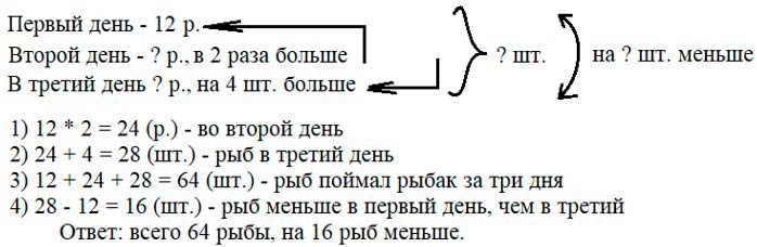 Учебник по математике 3 класс Петерсон - Часть 2, станица 80, номер 5, год 2022. Учебник по математике 3 класс Петерсон - Часть 2, станица 80, номер 5, год 2022.