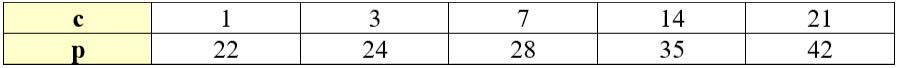 Учебник по математике 3 класс Петерсон - Часть 2, станица 88, номер 7-1, год 2022. Учебник по математике 3 класс Петерсон - Часть 2, станица 88, номер 7-1, год 2022.