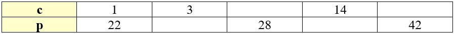 Учебник по математике 3 класс Петерсон - Часть 2, станица 88, номер 7, год 2022. Учебник по математике 3 класс Петерсон - Часть 2, станица 88, номер 7, год 2022.