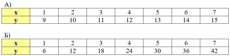 Учебник по математике 3 класс Петерсон - Часть 2, станица 88, номер 8, год 2022. Учебник по математике 3 класс Петерсон - Часть 2, станица 88, номер 8, год 2022.