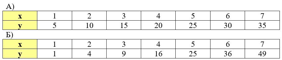 Учебник по математике 3 класс Петерсон - Часть 2, станица 92, номер 11, год 2022. Учебник по математике 3 класс Петерсон - Часть 2, станица 92, номер 11, год 2022.