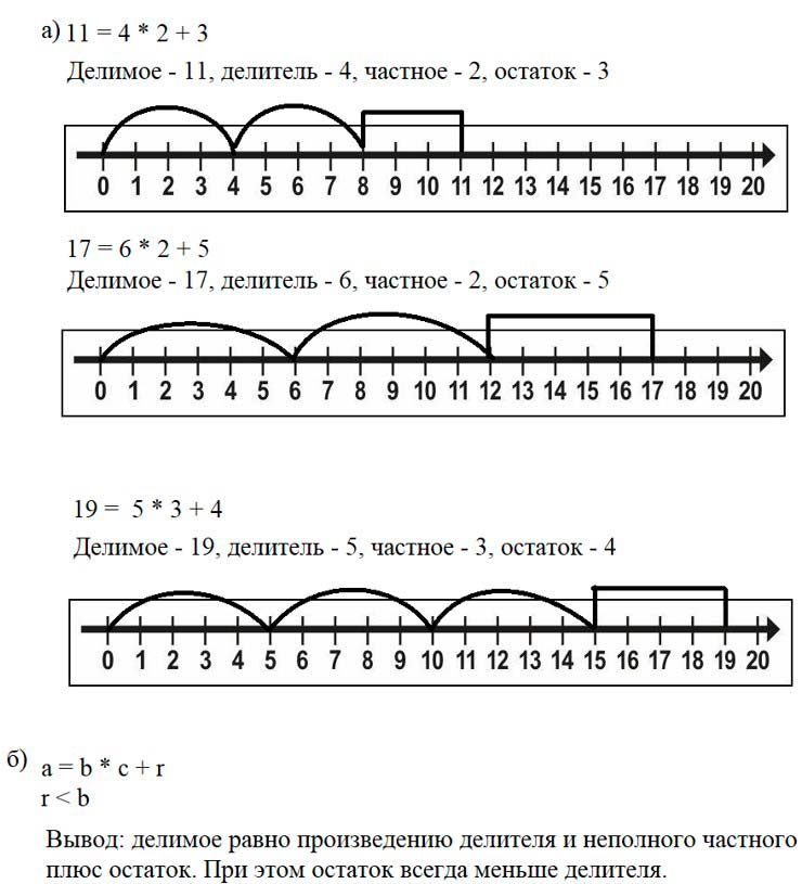 Учебник по математике 3 класс Петерсон - Часть 2, станица 93, номер 3, год 2022. Учебник по математике 3 класс Петерсон - Часть 2, станица 93, номер 3, год 2022.