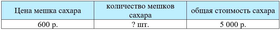 Учебник по математике 3 класс Петерсон - Часть 2, станица 94, номер 6-1, год 2022. Учебник по математике 3 класс Петерсон - Часть 2, станица 94, номер 6-1, год 2022.