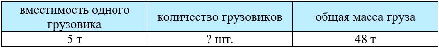 Учебник по математике 3 класс Петерсон - Часть 2, станица 94, номер 6, год 2022. Учебник по математике 3 класс Петерсон - Часть 2, станица 94, номер 6, год 2022.