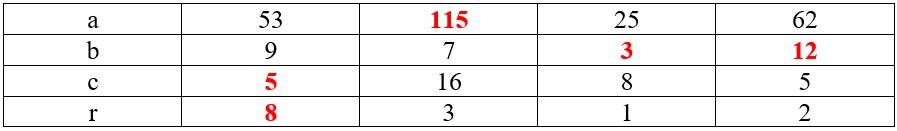 Учебник по математике 3 класс Петерсон - Часть 2, станица 95, номер 3-1, год 2022. Учебник по математике 3 класс Петерсон - Часть 2, станица 95, номер 3-1, год 2022.