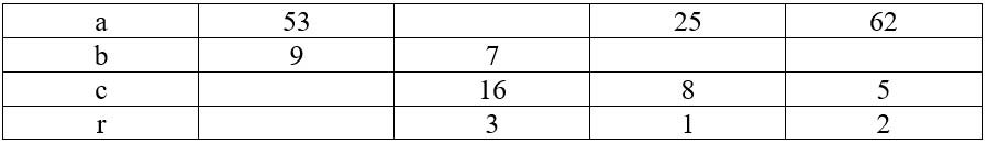 Учебник по математике 3 класс Петерсон - Часть 2, станица 95, номер 3, год 2022. Учебник по математике 3 класс Петерсон - Часть 2, станица 95, номер 3, год 2022.