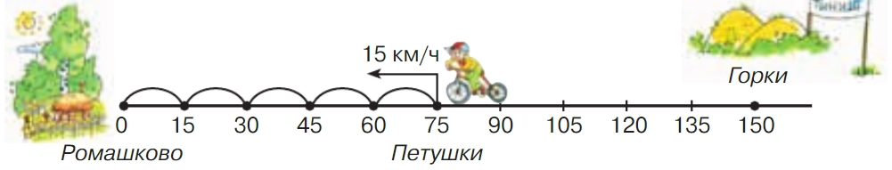 Учебник по математике 3 класс Петерсон - Часть 3, страница 11, номер 1, год 2022. Учебник по математике 3 класс Петерсон, часть 3, страница 11, номер 1, год 2022.