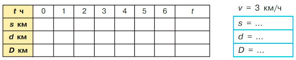 Учебник по математике 3 класс Петерсон - Часть 3, страница 11, номер 2-1, год 2022. Учебник по математике 3 класс Петерсон, часть 3, страница 11, номер 2-1, год 2022.