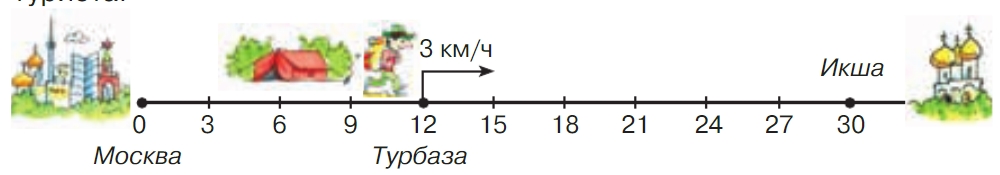 Учебник по математике 3 класс Петерсон - Часть 3, страница 11, номер 2, год 2022. Учебник по математике 3 класс Петерсон, часть 3, страница 11, номер 2, год 2022.