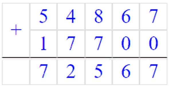 Учебник по математике 3 класс Петерсон - Часть 3, страница 12, номер 9-5, год 2022. Учебник по математике 3 класс Петерсон, часть 3, страница 12, номер 9-5, год 2022.