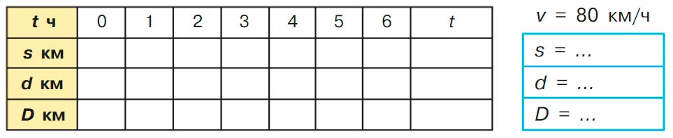 Учебник по математике 3 класс Петерсон - Часть 3, страница 13, номер 1-1, год 2022. Учебник по математике 3 класс Петерсон, часть 3, страница 13, номер 1-1, год 2022.