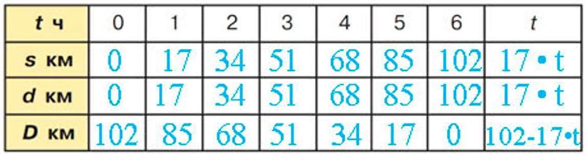 Учебник по математике 3 класс Петерсон - Часть 3, страница 13, номер 1-2, год 2022. Учебник по математике 3 класс Петерсон, часть 3, страница 13, номер 1-2, год 2022.