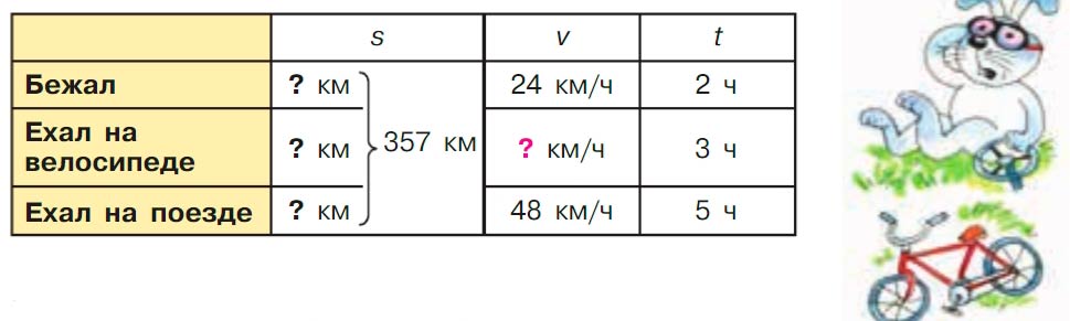 Учебник по математике 3 класс Петерсон - Часть 3, страница 15, номер 2, год 2022. Учебник по математике 3 класс Петерсон, часть 3, страница 15, номер 2, год 2022.