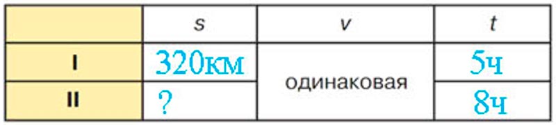 Учебник по математике 3 класс Петерсон - Часть 3, страница 16, номер 3-4, год 2022. Учебник по математике 3 класс Петерсон, часть 3, страница 16, номер 3-4, год 2022.