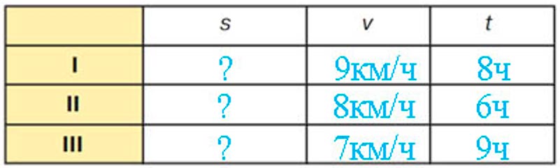 Учебник по математике 3 класс Петерсон - Часть 3, страница 16, номер 3-5, год 2022. Учебник по математике 3 класс Петерсон, часть 3, страница 16, номер 3-5, год 2022.