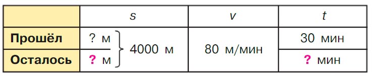 Учебник по математике 3 класс Петерсон - Часть 3, страница 18, номер 2, год 2022. Учебник по математике 3 класс Петерсон, часть 3, страница 18, номер 2, год 2022.