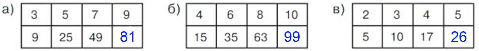 Учебник по математике 3 класс Петерсон - Часть 3, страница 19, номер 10-1, год 2022. Учебник по математике 3 класс Петерсон, часть 3, страница 19, номер 10-1, год 2022.