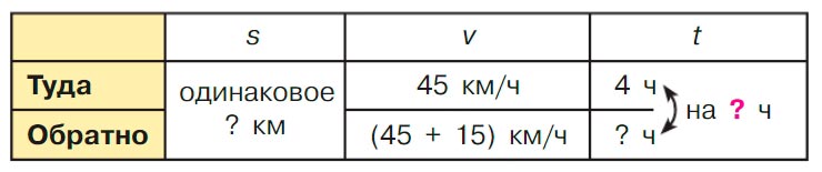 Учебник по математике 3 класс Петерсон - Часть 3, страница 20, номер 2, год 2022. Учебник по математике 3 класс Петерсон, часть 3, страница 20, номер 2, год 2022.