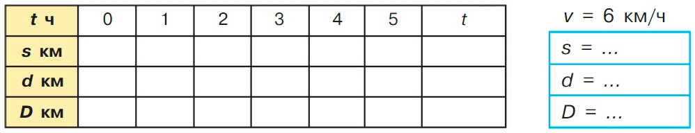 Учебник по математике 3 класс Петерсон - Часть 3, страница 21, номер 9-1, год 2022. Учебник по математике 3 класс Петерсон, часть 3, страница 21, номер 9-1, год 2022.