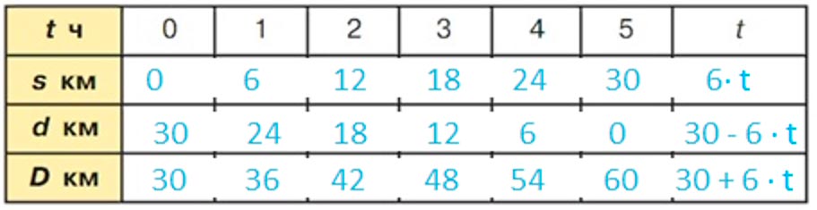 Учебник по математике 3 класс Петерсон - Часть 3, страница 21, номер 9-2, год 2022. Учебник по математике 3 класс Петерсон, часть 3, страница 21, номер 9-2, год 2022.