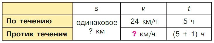 Учебник по математике 3 класс Петерсон - Часть 3, страница 22, номер 2-1, год 2022. Учебник по математике 3 класс Петерсон, часть 3, страница 22, номер 2-1, год 2022.