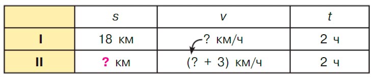 Учебник по математике 3 класс Петерсон - Часть 3, страница 22, номер 2, год 2022. Учебник по математике 3 класс Петерсон, часть 3, страница 22, номер 2, год 2022.