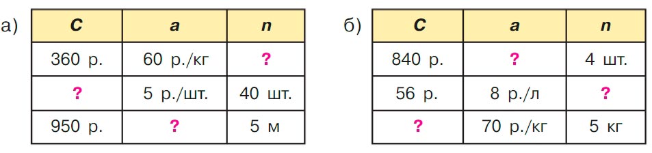 Учебник по математике 3 класс Петерсон - Часть 3, страница 27, номер 2, год 2022. Учебник по математике 3 класс Петерсон, часть 3, страница 27, номер 2, год 2022.