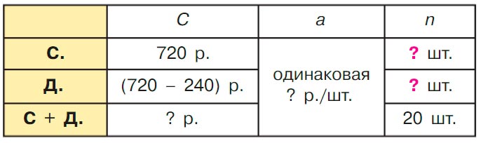 Учебник по математике 3 класс Петерсон - Часть 3, страница 34, номер 2-1, год 2022. Учебник по математике 3 класс Петерсон, часть 3, страница 34, номер 2-1, год 2022.
