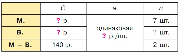 Учебник по математике 3 класс Петерсон - Часть 3, страница 34, номер 2, год 2022. Учебник по математике 3 класс Петерсон, часть 3, страница 34, номер 2, год 2022.
