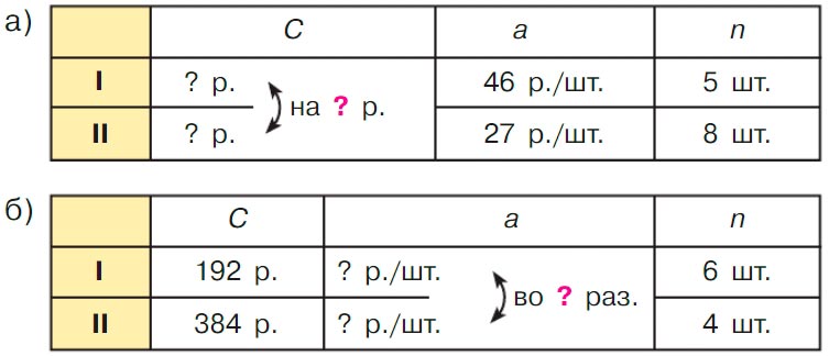 Учебник по математике 3 класс Петерсон - Часть 3, страница 36, номер 2, год 2022. Учебник по математике 3 класс Петерсон, часть 3, страница 36, номер 2, год 2022.