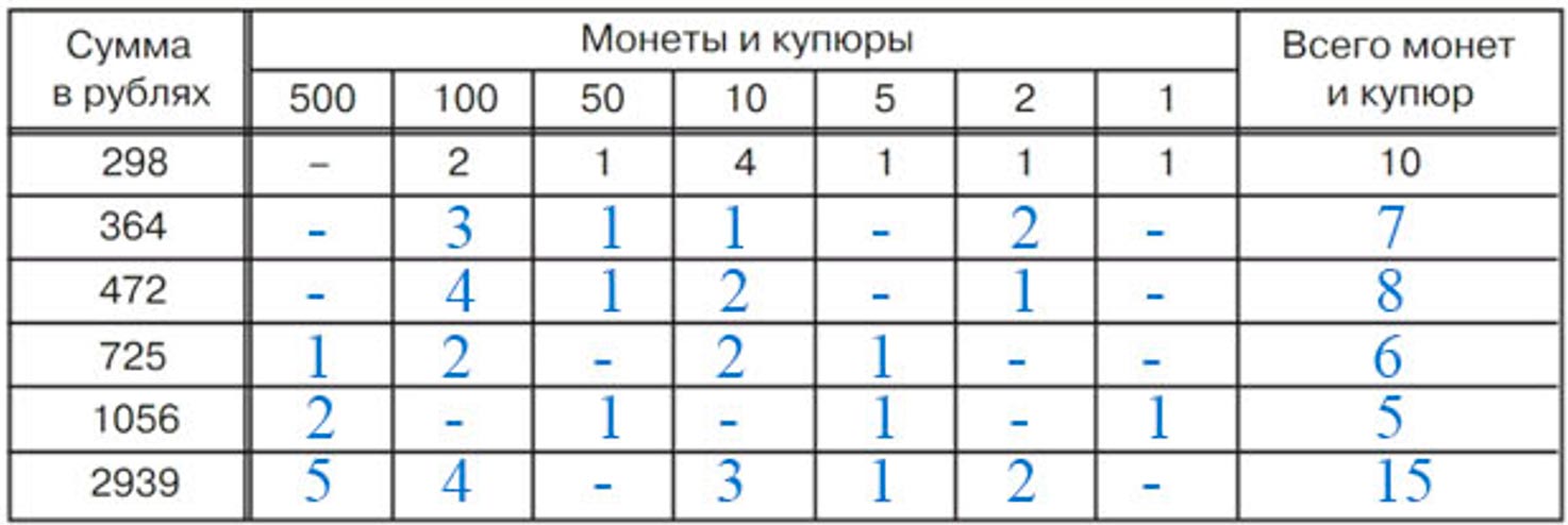 Учебник по математике 3 класс Петерсон - Часть 3, страница 37, номер 10-1, год 2022. Учебник по математике 3 класс Петерсон, часть 3, страница 37, номер 10-1, год 2022.