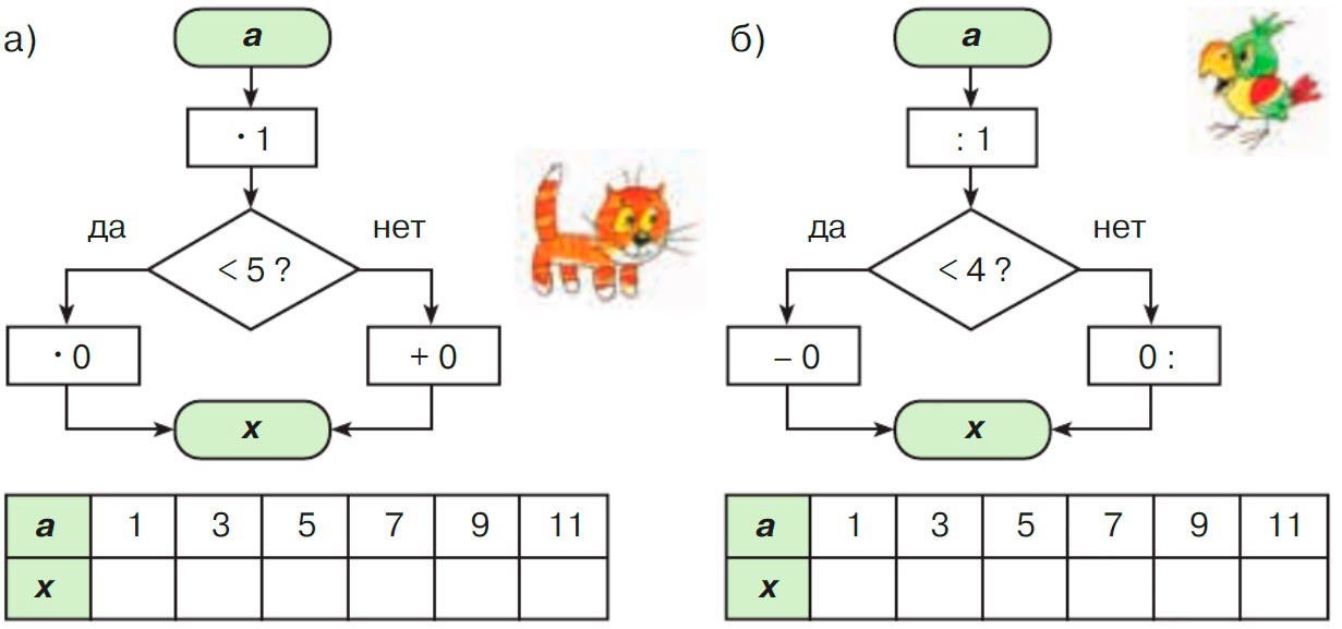 Учебник по математике 3 класс Петерсон - Часть 3, страница 40, номер 9, год 2022. Учебник по математике 3 класс Петерсон, часть 3, страница 40, номер 9, год 2022.