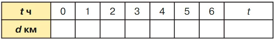Учебник по математике 3 класс Петерсон - Часть 3, страница 43, номер 6-1, год 2022. Учебник по математике 3 класс Петерсон, часть 3, страница 43, номер 6-1, год 2022.