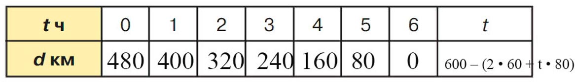 Учебник по математике 3 класс Петерсон - Часть 3, страница 43, номер 6-2, год 2022. Учебник по математике 3 класс Петерсон, часть 3, страница 43, номер 6-2, год 2022.
