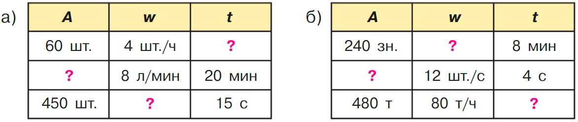 Учебник по математике 3 класс Петерсон - Часть 3, страница 46, номер 3, год 2022. Учебник по математике 3 класс Петерсон, часть 3, страница 46, номер 3, год 2022.