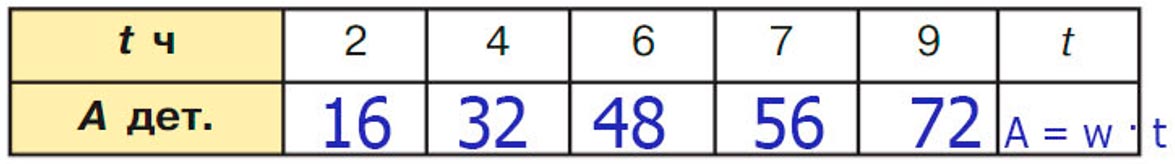 Учебник по математике 3 класс Петерсон - Часть 3, страница 46, номер 5-1, год 2022. Учебник по математике 3 класс Петерсон, часть 3, страница 46, номер 5-1, год 2022.